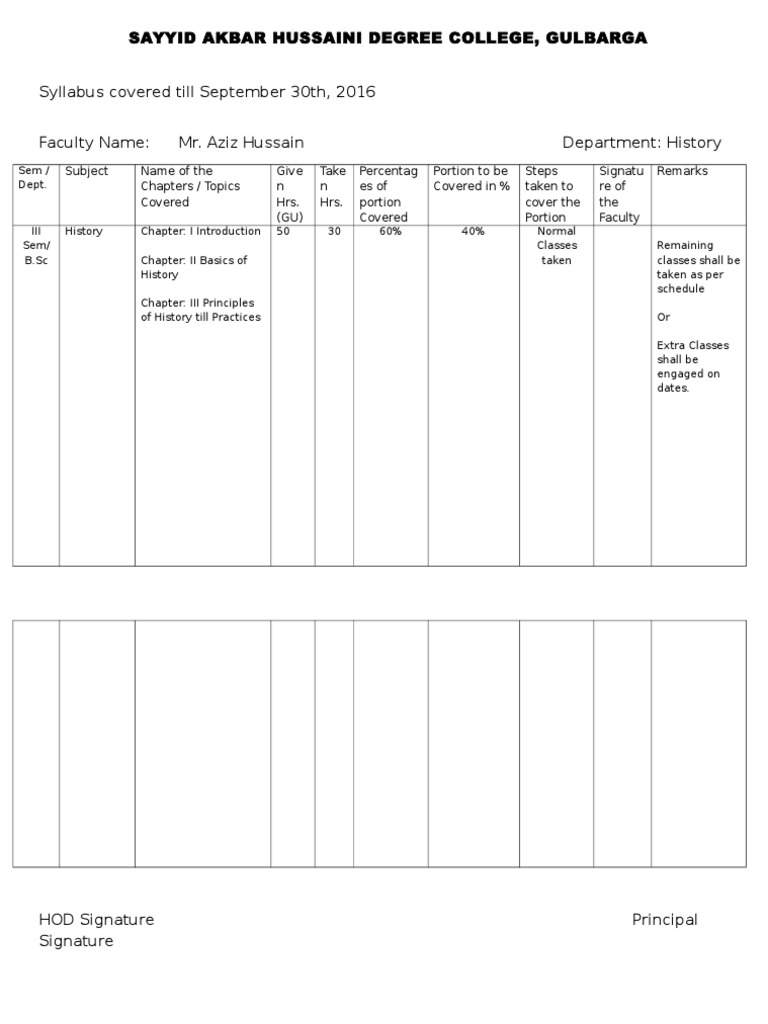 Syllabus Completion Format | PDF