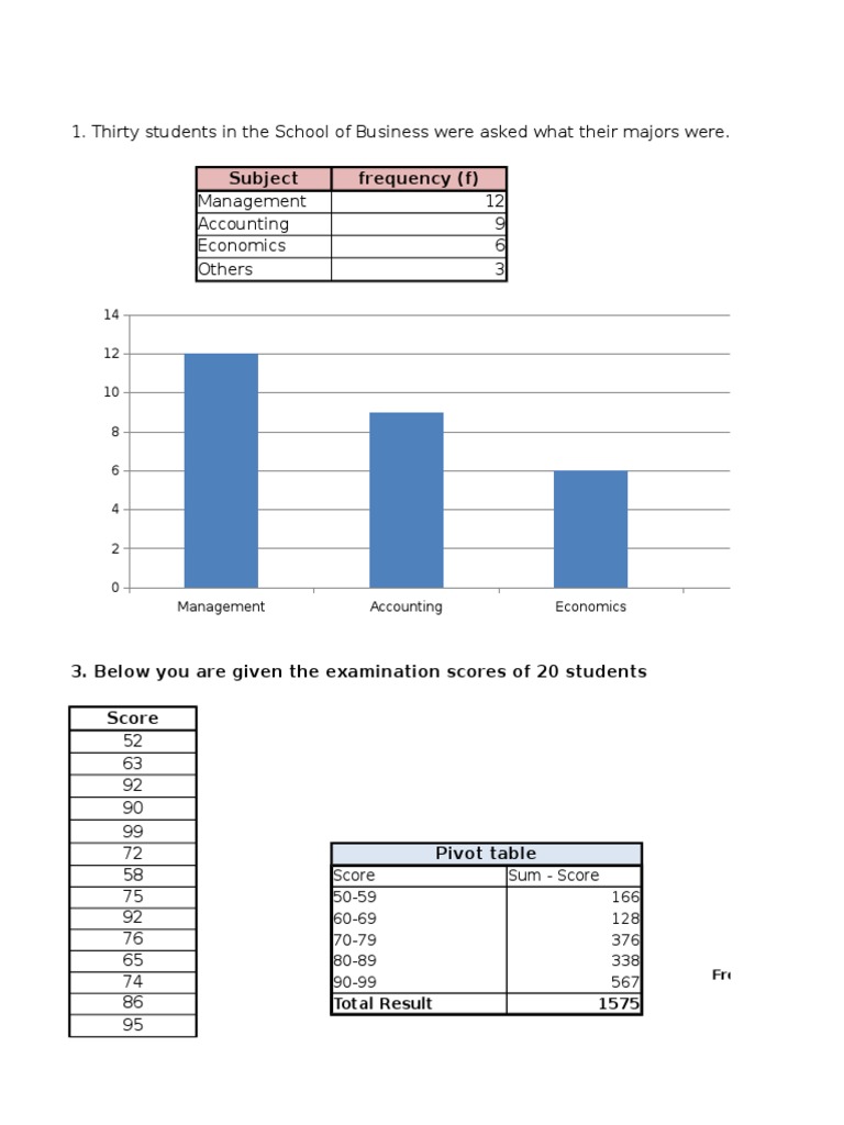 Student Majors and Exam Scores Analysis | PDF