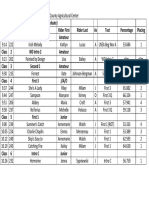 Nfda September 2016 Results