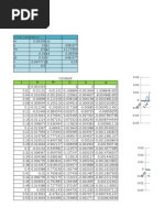 Newmark Method