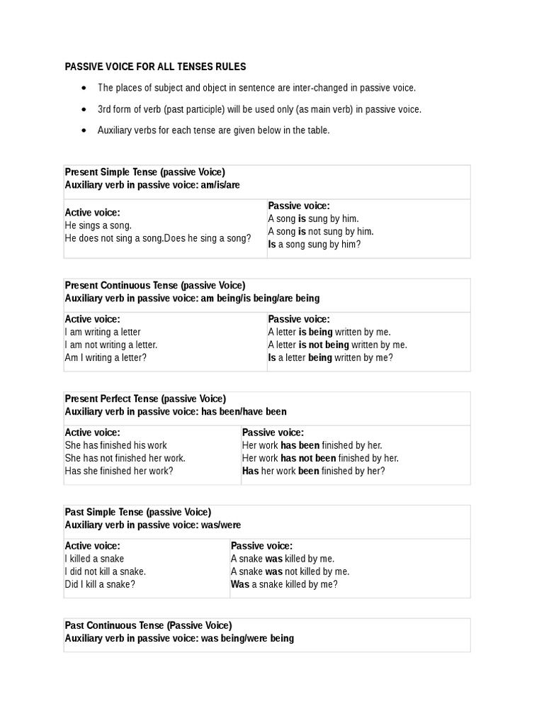 Passive Voice Rules for All Tenses | PDF | Grammatical Tense | Verb
