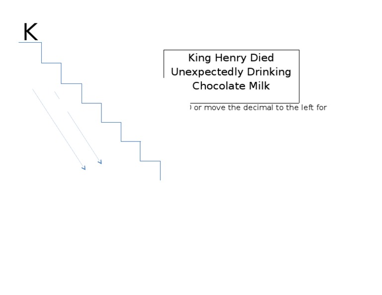 King Henry Died Unexpectedly Drinking Chocolate Milk | PDF