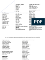 Unit 3 Family Unit Vocabulary