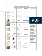 Simbolos Nuevos Electricos para CAD