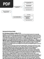 Download Peta Konsep Modul 1 Ips by Inoex Sinugie SN325512912 doc pdf