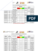 Control de Requerimientos