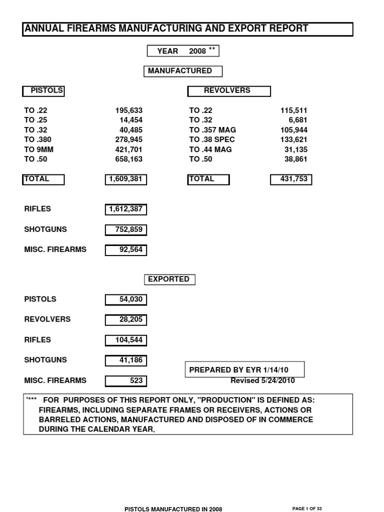 Annual Firearms Manufacturing Report 2008 | PDF | Connecticut | Firearms