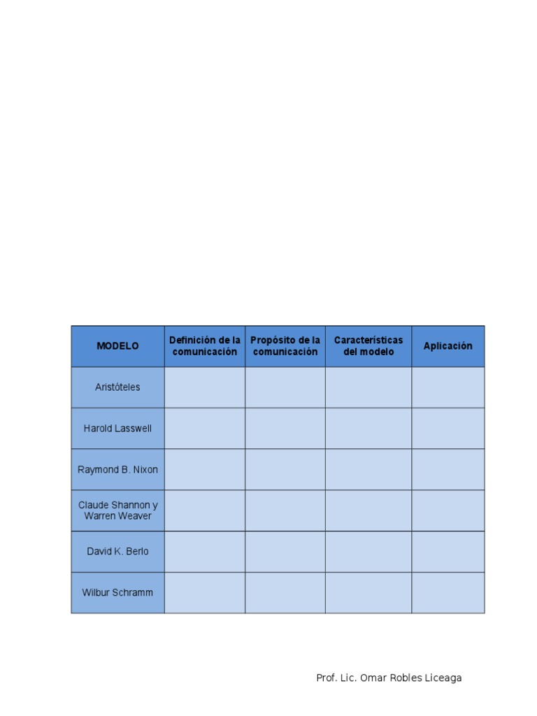 Actividad 1. Tabla Comparativa de Los Modelos de Comunicación | PDF