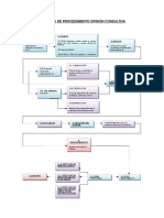 Diagrama Opinión Consultiva