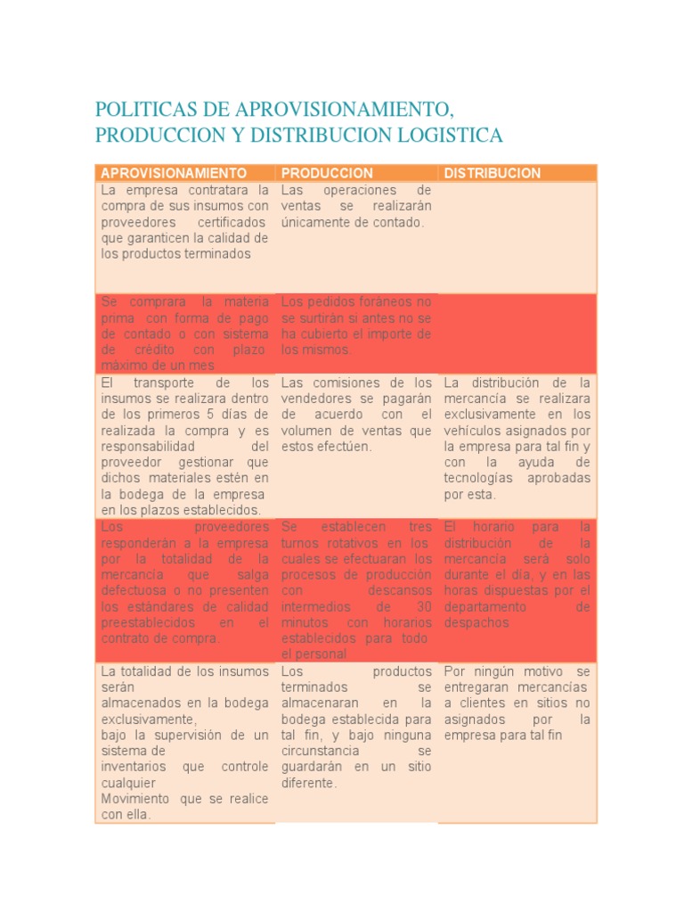 Políticas de Aprovisionamiento y Logística | PDF | Calidad (comercial ...