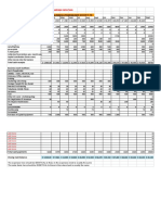 Financials Sales Purchases Expenses Forecast 2016.Xls - Business Cash Flow