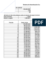 Amortizaciones de Creditos