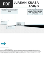 Peluasan Kuasa Asing