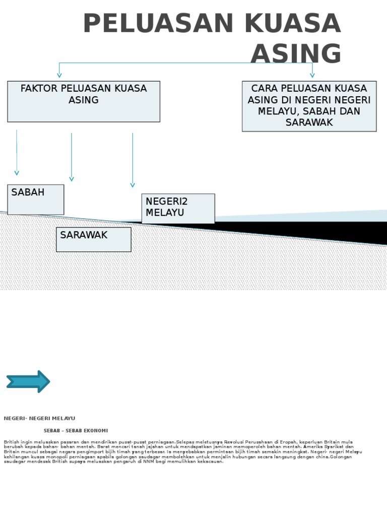 Peluasan Kuasa Asing