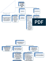 Cuadro Sinóptico - Estrategias de Aprendizaje