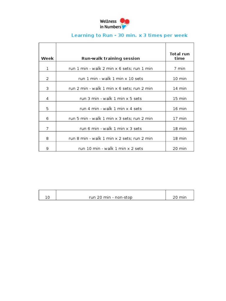 Beginner 10-Week Run-Walk Plan | PDF | Cooking, Food & Wine | Self ...
