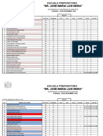 Listado de Poblacion