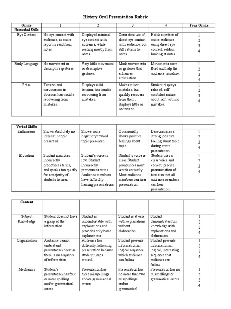 Oral and visual presentation rubric 08 picture