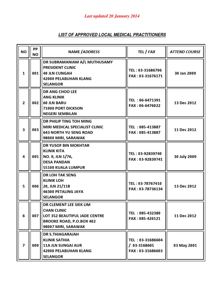 Approved Medical Practitioners List | PDF