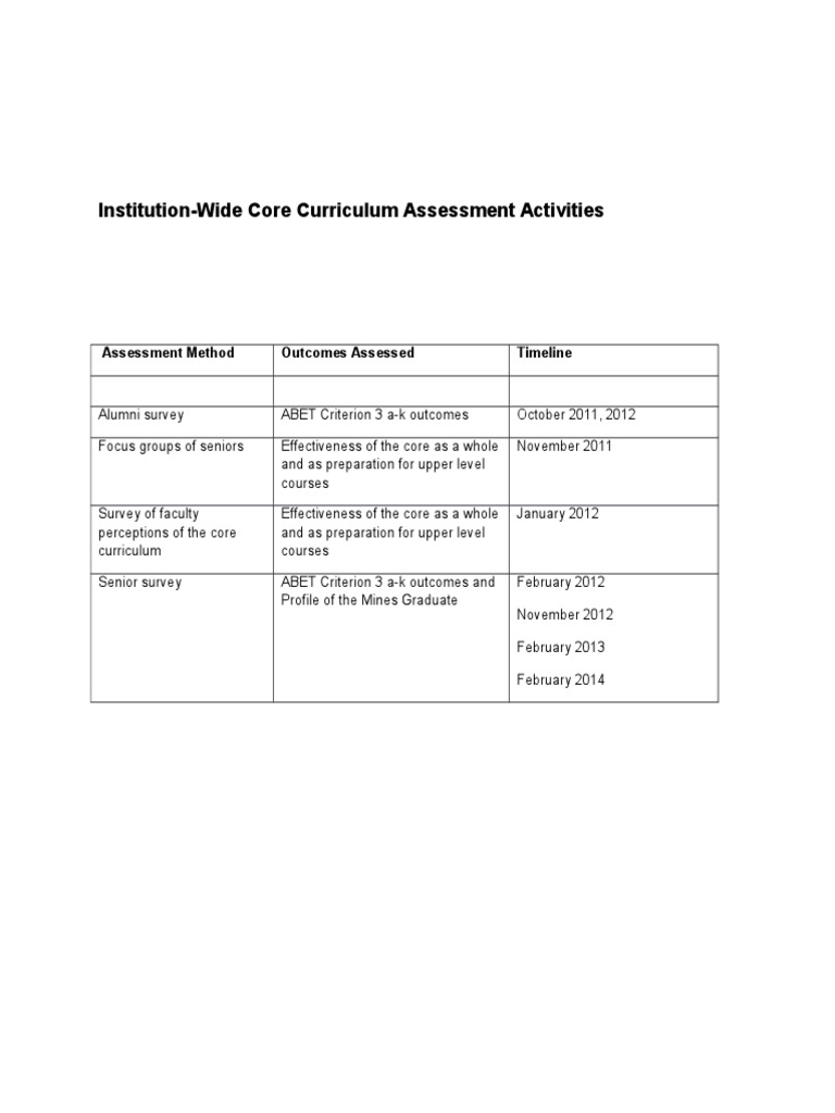 Core Curriculum Assessment Activities | PDF