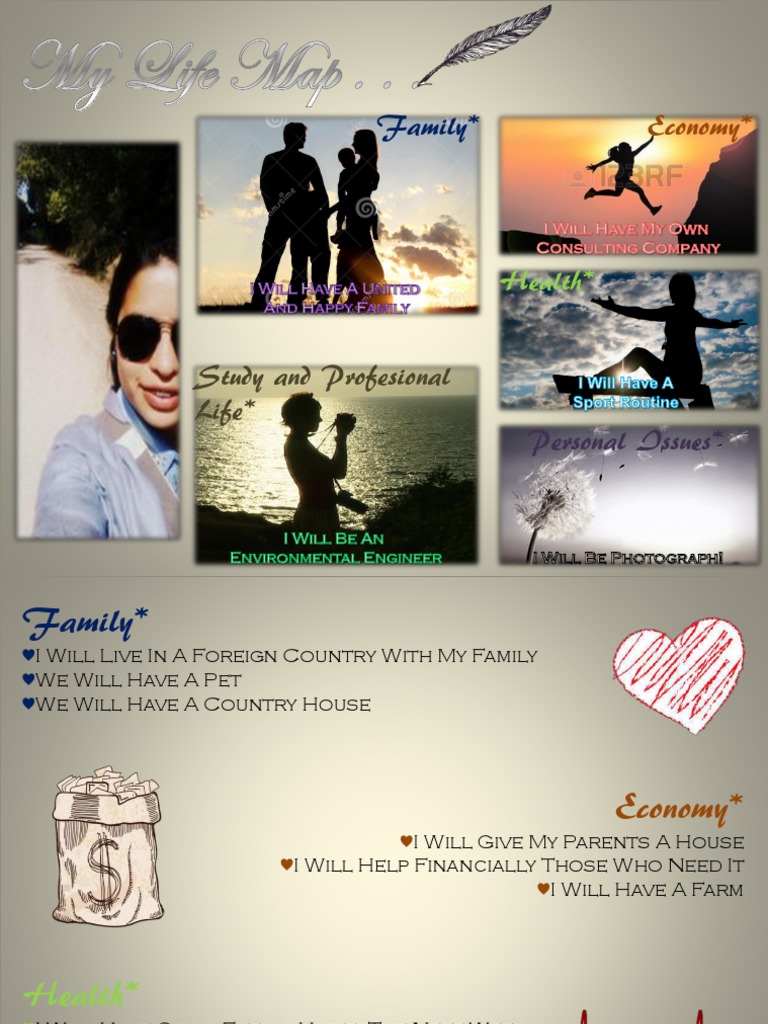 My Life Map: Goals and Aspirations | PDF