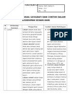 Tuliskan contoh konsep lokasi yang sering anda temui di kehidupan sehari-hari