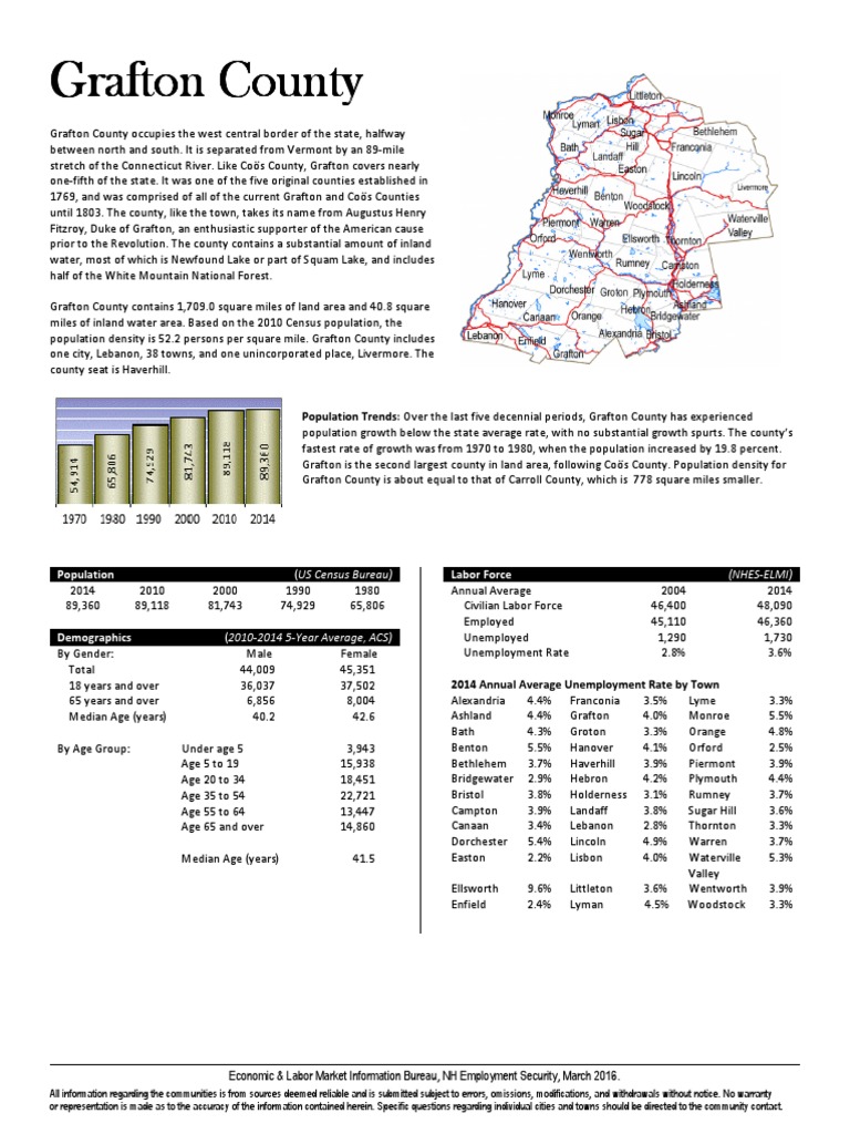 Grafton County Grafton County Grafton County Grafton County Population