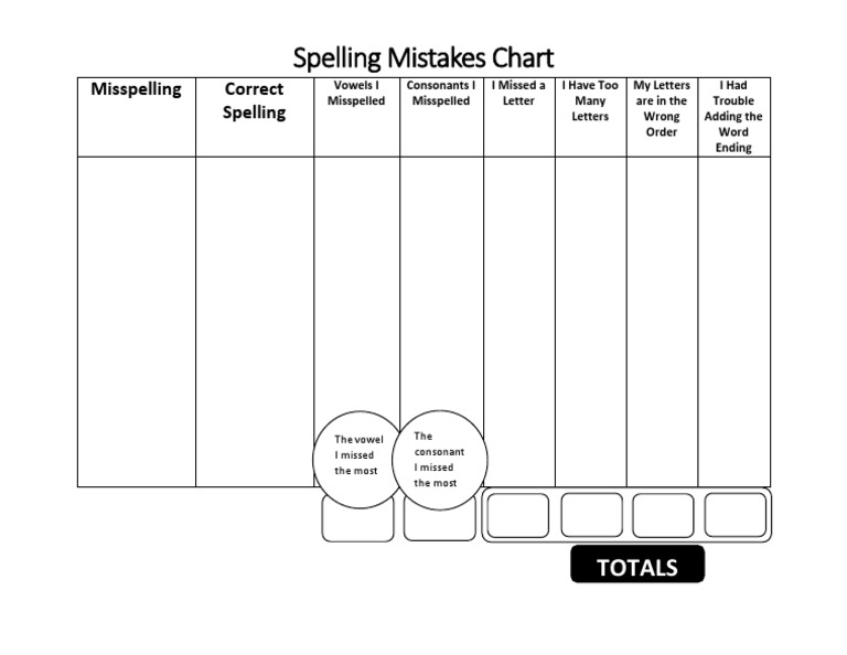 Spelling Mistakes and Totals Chart | PDF