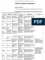 Structure and Interpretation of Computer Programmers - Rebooting The Programmer Competency Matrix