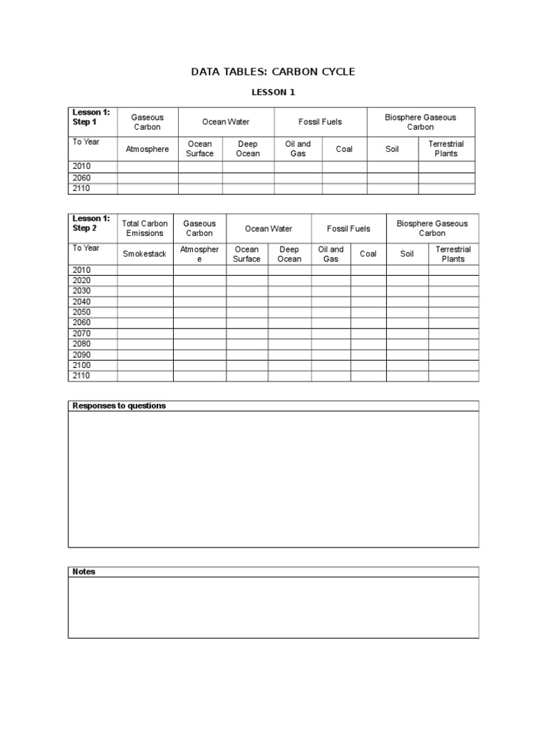 Carbon Cycle Data Tables Overview | PDF | Science & Mathematics ...