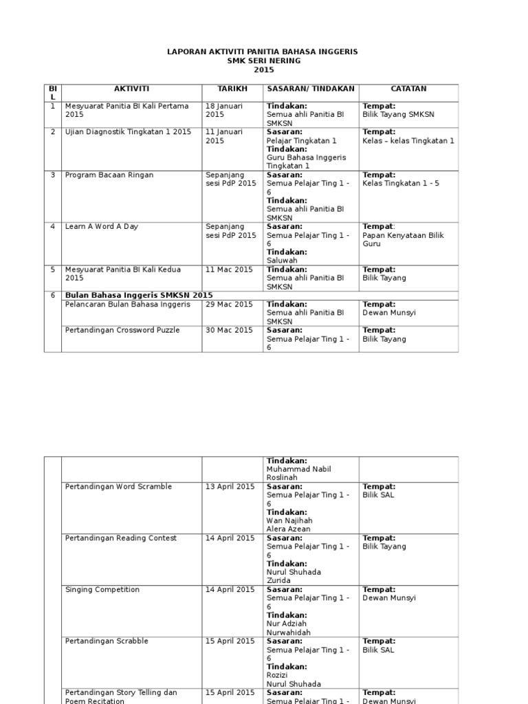 Laporan Aktiviti Panitia Bahasa Inggeris Doc