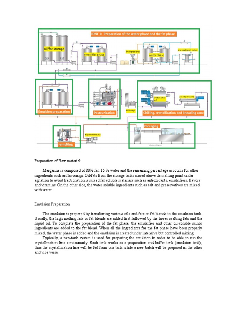 Margarine Report | PDF | Emulsion | Crystallization
