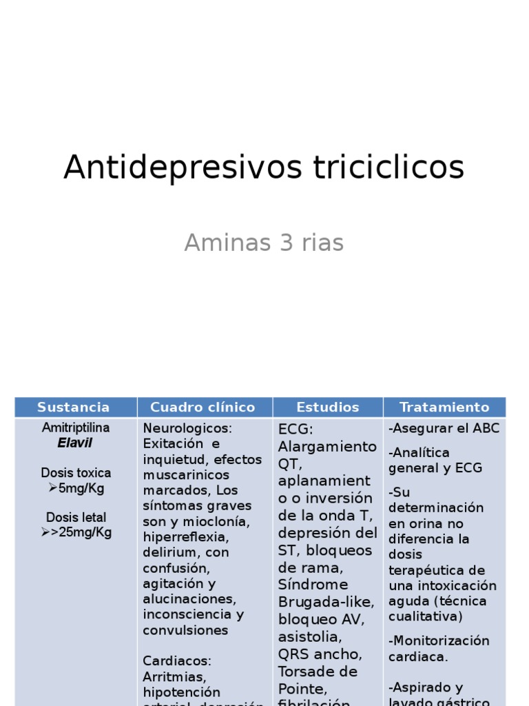 Antidepresivos Triciclicos | | Electrocardiografia |