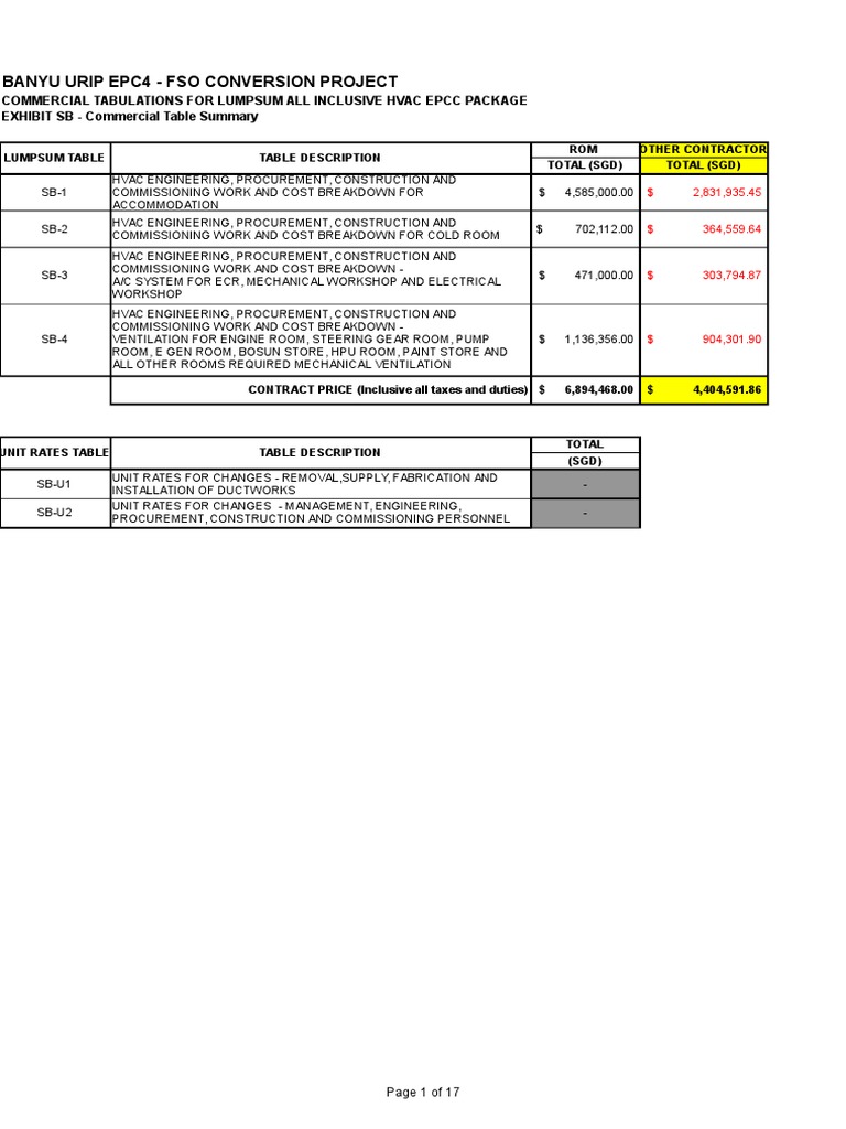 APPENDIX A HVAC EPCC Package - Commercial Proposal | PDF | Duct (Flow ...