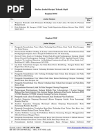 Download Teknik Sipil by irza SN325588873 doc pdf