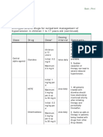 Antihypertensive Drugs For Outpatient Management of Hypertension in Children 1 To 17 Years Old (Continued) Dosing Interval Comments