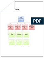 Organization Chart For Activity Smoe: Sutrisno SPV - Instalation MV&LV Tansformer Busduct