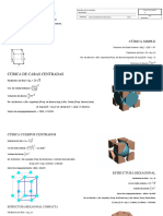 FORMULARIO DE ESTRUCTURAS CRISTALINAS