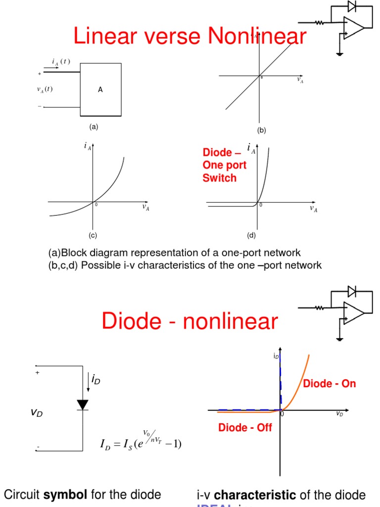 Linear Verse PDF Amplifier Distortion
