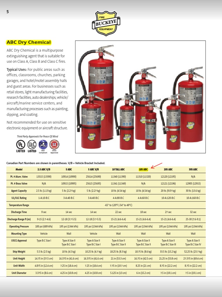 ABC Extinguisher Buckye | PDF