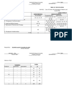 Levels/Skills Remembering Understanding: Table of Specification