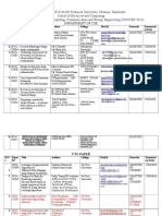 ABSTRACT On 20.04.2016 Presentation Dates