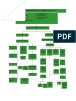 DM Pathophysio