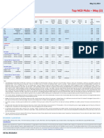 Top NCD Picks and Analysis for May 2014