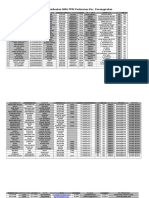 Format EXCEL NIRA Komisariat Pesanggrahan Angkatan 2 (150920116)