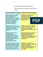 UNICEF Cuadro Comparativo Paradigmas