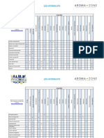 Tableau Hydrolats Aroma Zone PDF