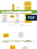 Linea de Tiempo Codigo Procesal Civil