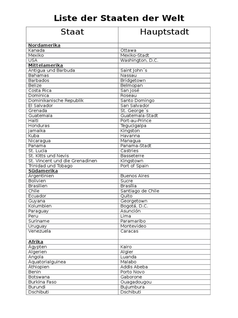 Liste Der Staaten Der Welt Und Ihrer Hauptstadte