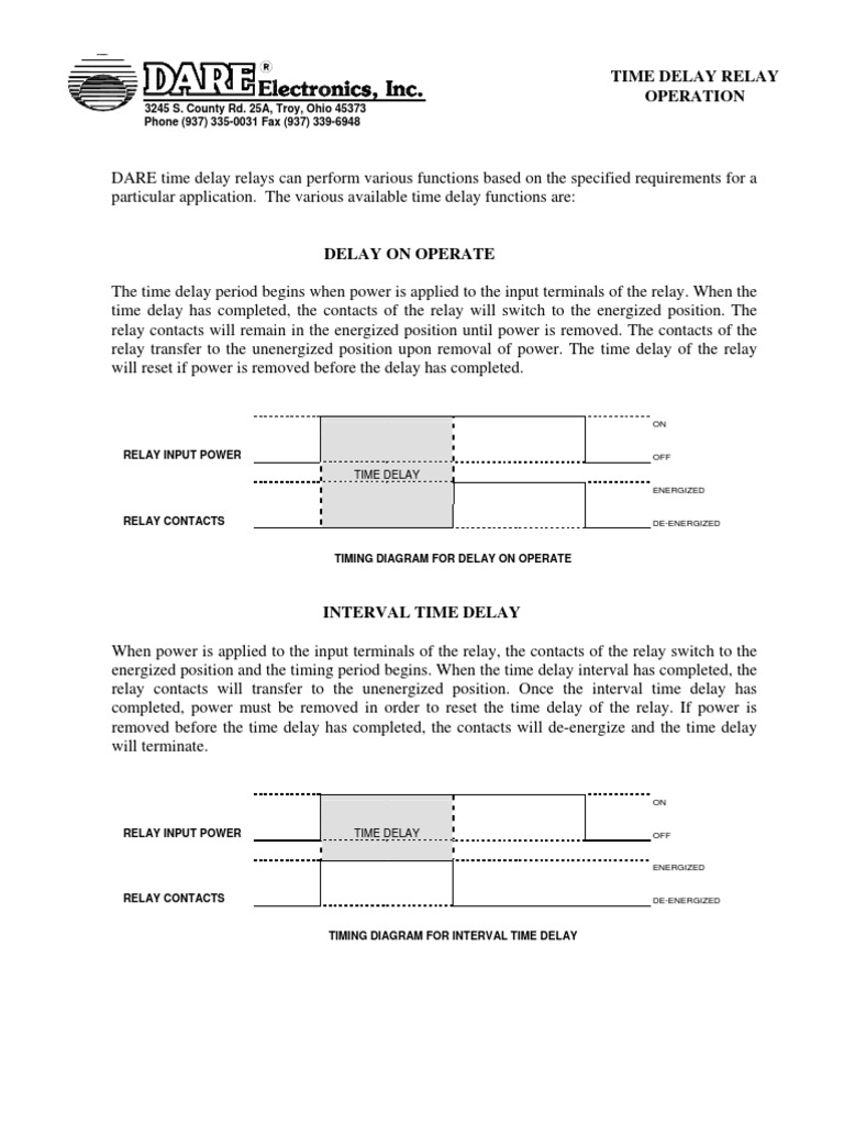 Time Delay Relay Operation 3245 S. County Rd. 25A, Troy, Ohio 45373